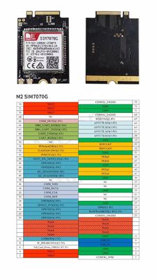 SIMCOM SIM7070G SIM7080G PCIe Type Witnin 1 Working Day LEAD TIME