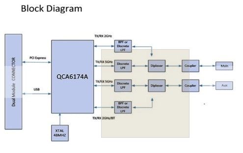 WPEQ-261ACN (BT) Wifi Wireless Module DC 3.3V Mini PCIE Type